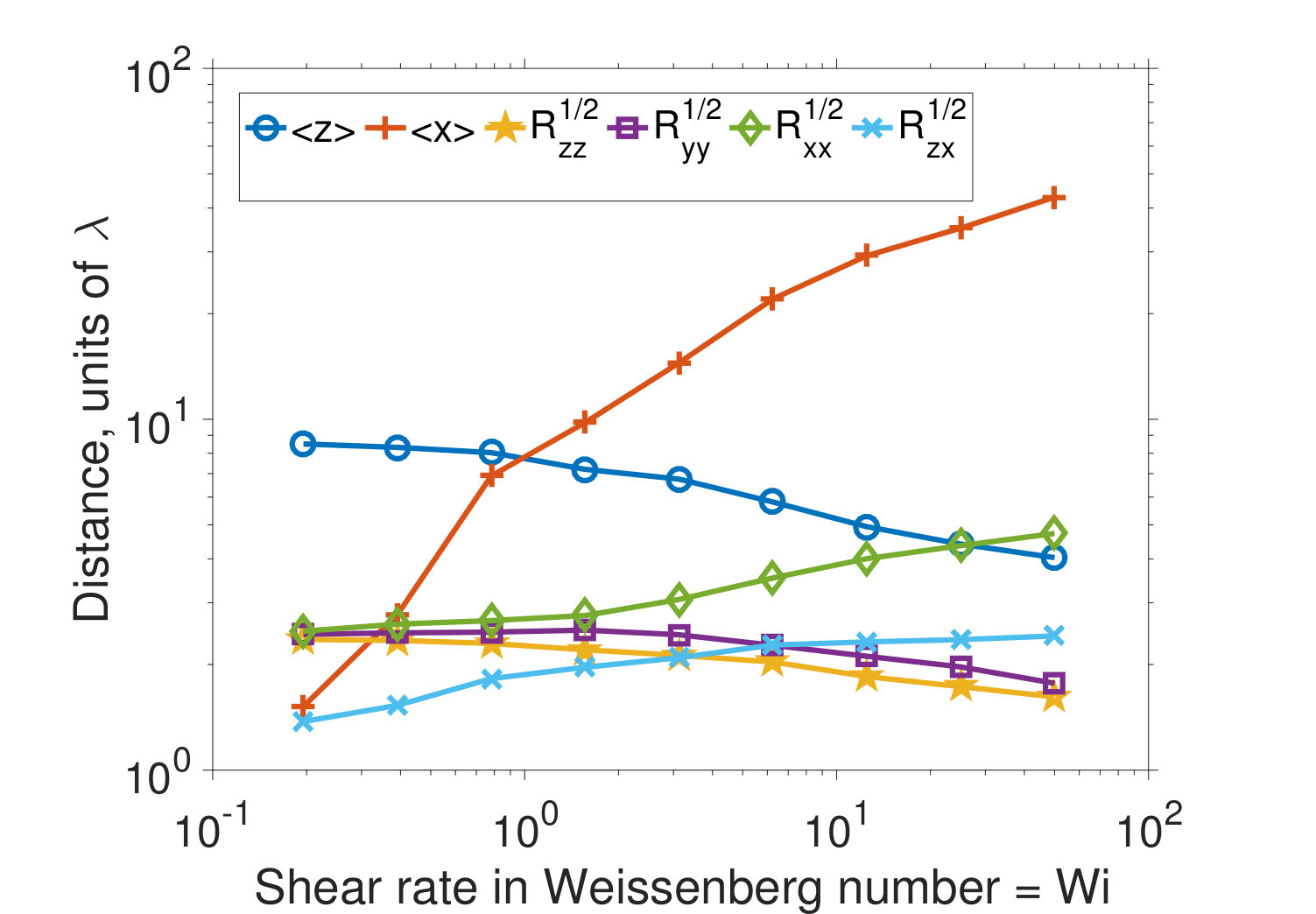 Figure 16